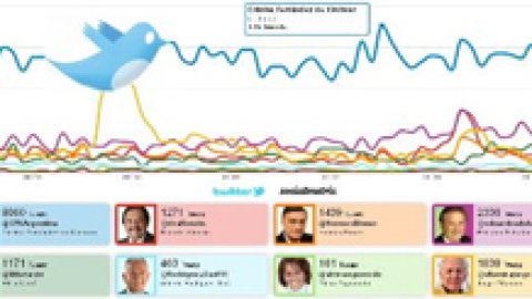 Las Elecciones Primarias estuvieron presentes en Twitter