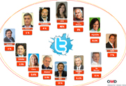 La Política 2.0 y las elecciones primarias