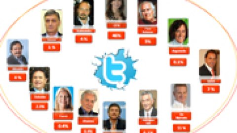 La Política 2.0 y las elecciones primarias