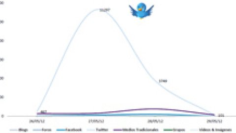 Repercusiones del Martín Fierro en las redes sociales