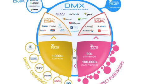 Llega DMX, una nueva plataforma de mercadeo online