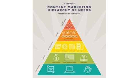 Pirámide de necesidades del marketing de contenidos