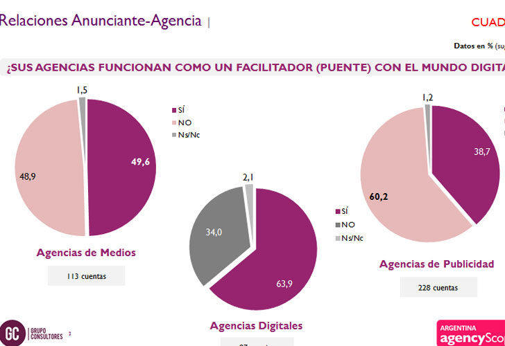 agencyScope 2014: Las tendencias de la industria publicitaria