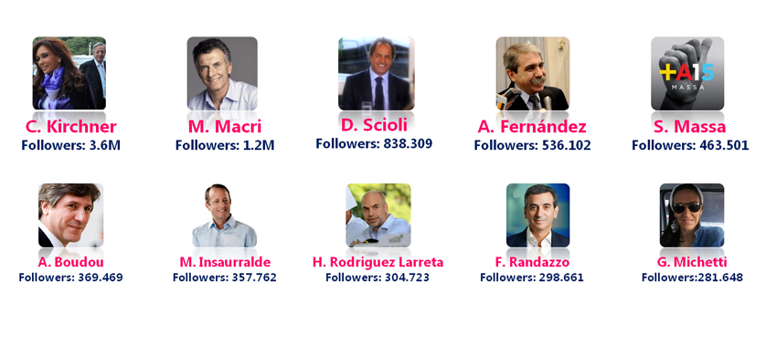 Redes sociales y videos, una nueva potencia en influencia política