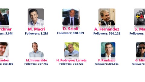 Redes sociales y videos, una nueva potencia en influencia política