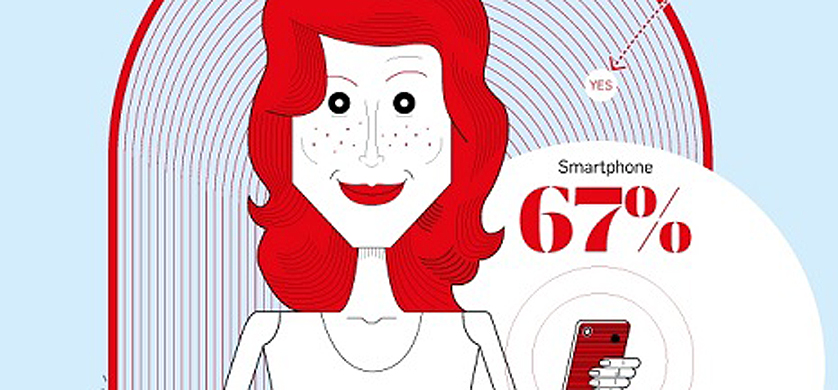 Los hábitos digitales de las mujeres que las marcan ven para llegar a ellas