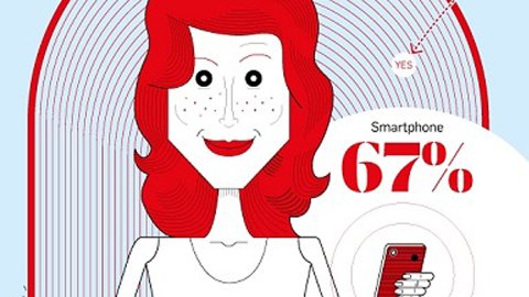 Los hábitos digitales de las mujeres que las marcan ven para llegar a ellas