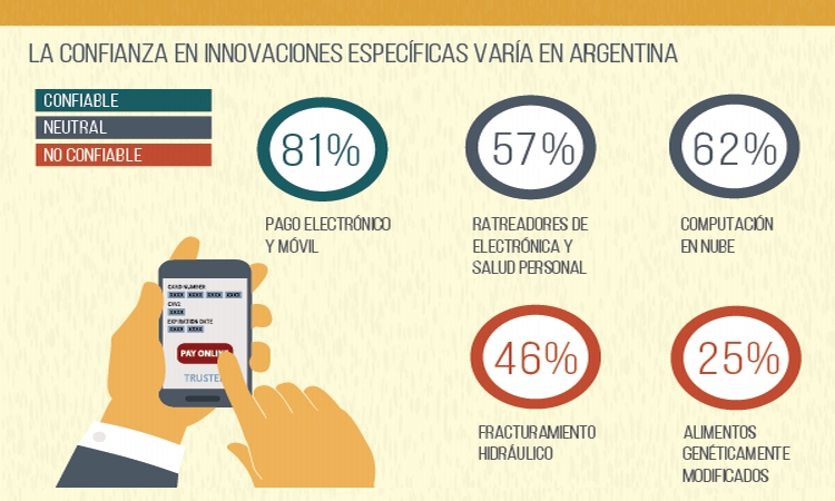 Confianza, materia pendiente para las instituciones en Argentina