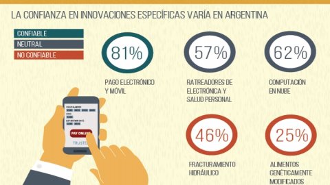 Confianza, materia pendiente para las instituciones en Argentina