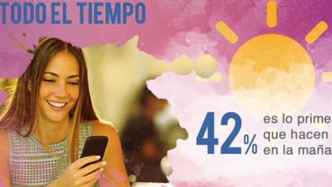 Millennials argentinos son los más activos en Facebook en Latinoamérica