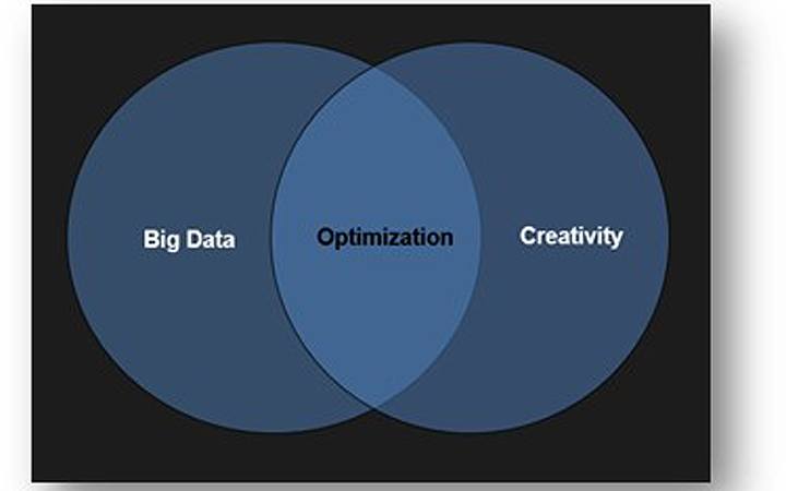 Leo Burnett Argentina con la mira en Big Data