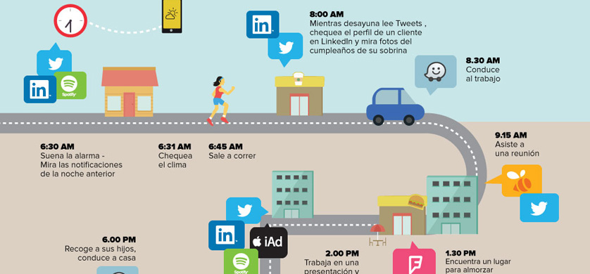 Nace un nuevo Consumer Journey en América latina