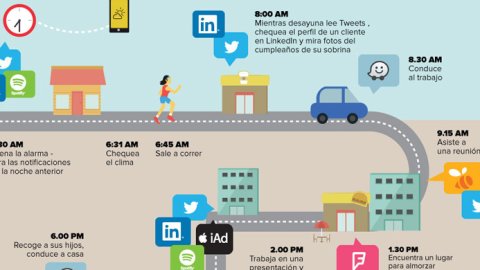 Nace un nuevo Consumer Journey en América latina