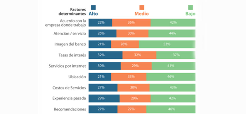 Los argentinos y los bancos