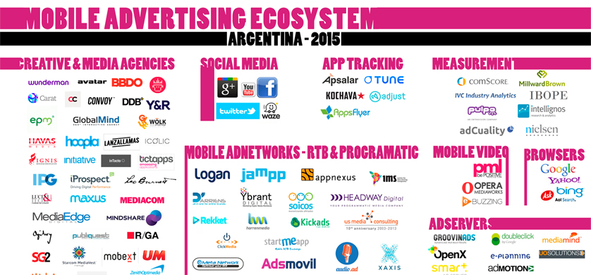 Mapa del ecosistema de la publicidad digital en móviles de Argentina 2015