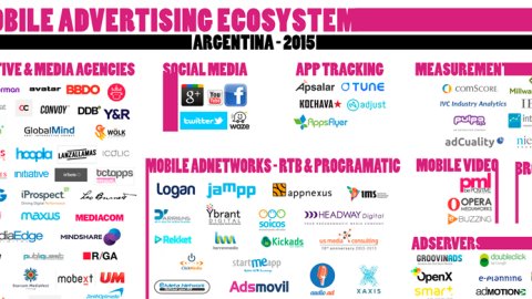 Mapa del ecosistema de la publicidad digital en móviles de Argentina 2015