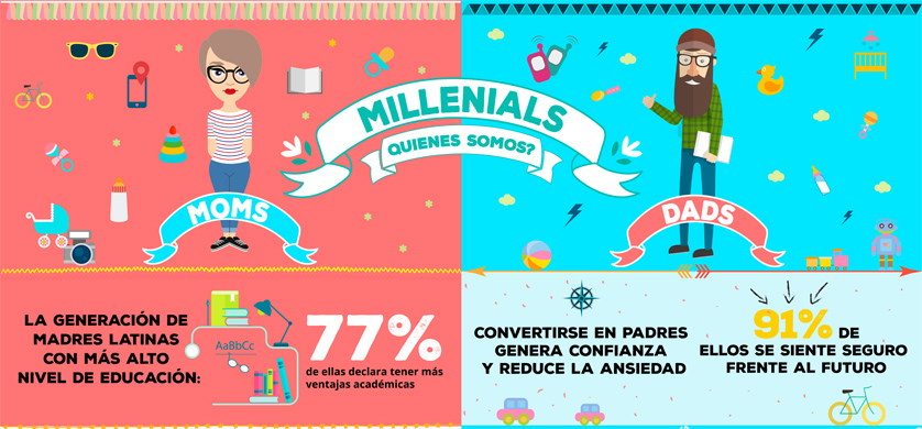 Cómo relacionarse con los papás y mamás millennials, el nuevo estudio de Initiative
