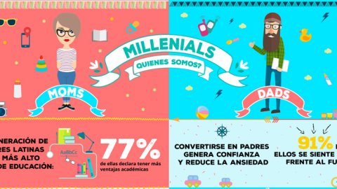 Cómo relacionarse con los papás y mamás millennials, el nuevo estudio de Initiative