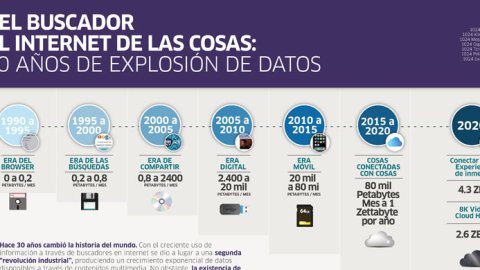 La evolución de la Internet hacia un mundo hiperconectado