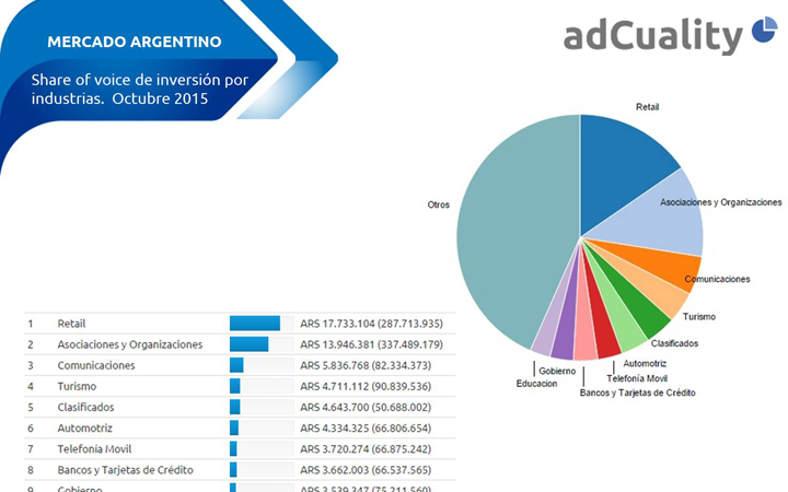 adCuality lanzó Real Time Spend