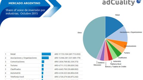 adCuality lanzó Real Time Spend