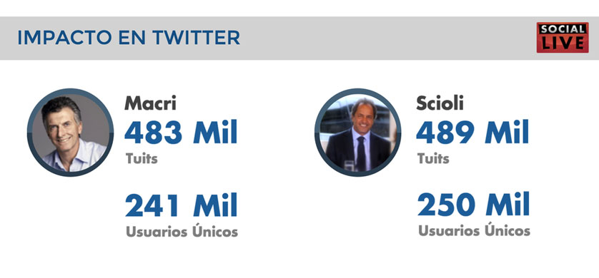El impacto del debate presidencial en Twitter