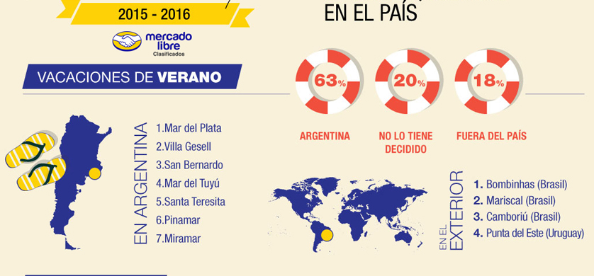 Verano 2015-2016: Los argentinos eligen vacacionar en el país