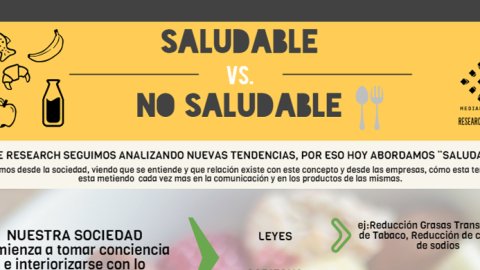La comunicación y lo saludable