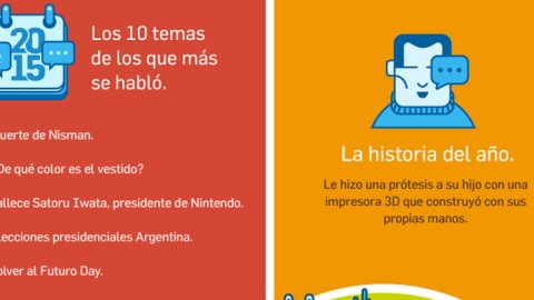 Los contenidos más buscados en Taringa