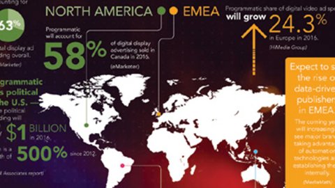 Tendencias mundiales de la publicidad programática en 8 estadísticas