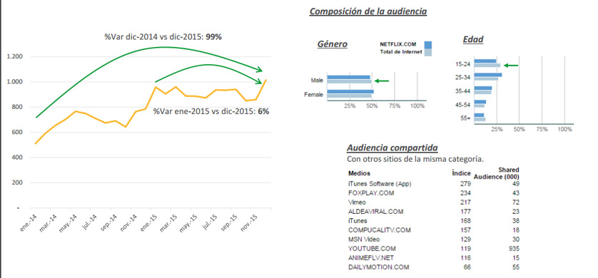 Las tendencias digitales del 2016, según ZenithOptimedia Argentina