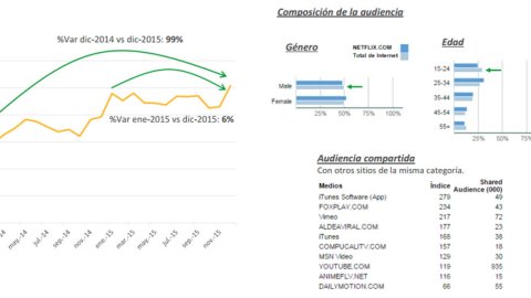 Las tendencias digitales del 2016, según ZenithOptimedia Argentina