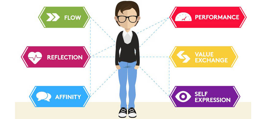 La tecnología que se viste, los dispositivos wearable