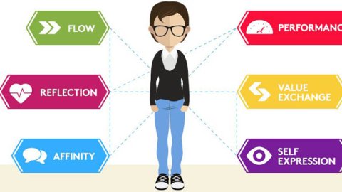 La tecnología que se viste, los dispositivos wearable
