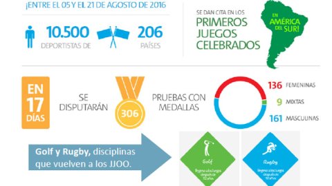 Radiografía de los últimos JJOO y lo que se viene para Río