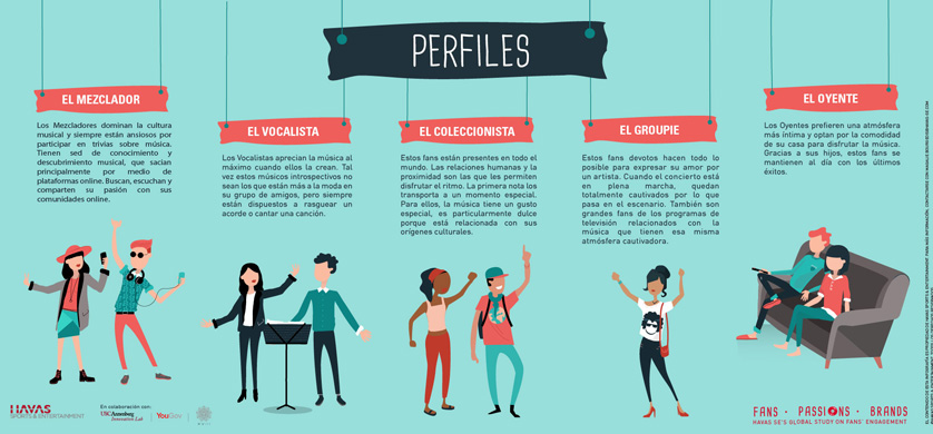 Asociarse con música mejora la imagen de las marcas