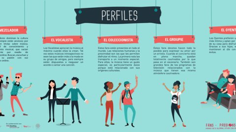 Asociarse con música mejora la imagen de las marcas