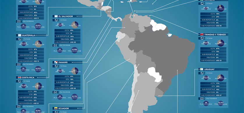 Mapa de TV paga y multiplataformas en América Latina