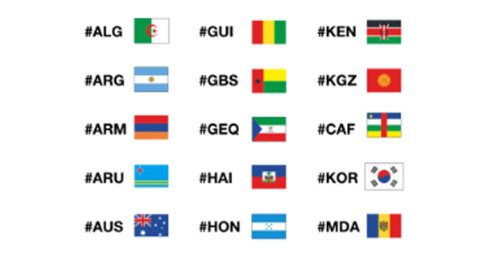 Los Juegos Olímpicos de Rio 2016 en Twitter