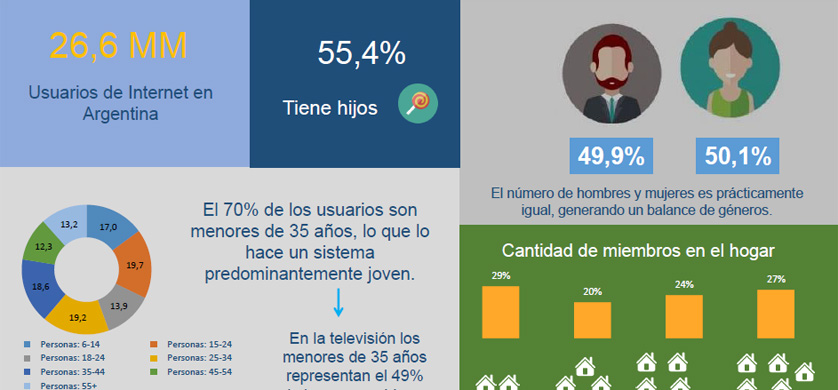 Perfil del internauta argentino
