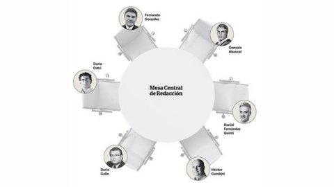 Clarín inicia un proceso de transformación en su redacción