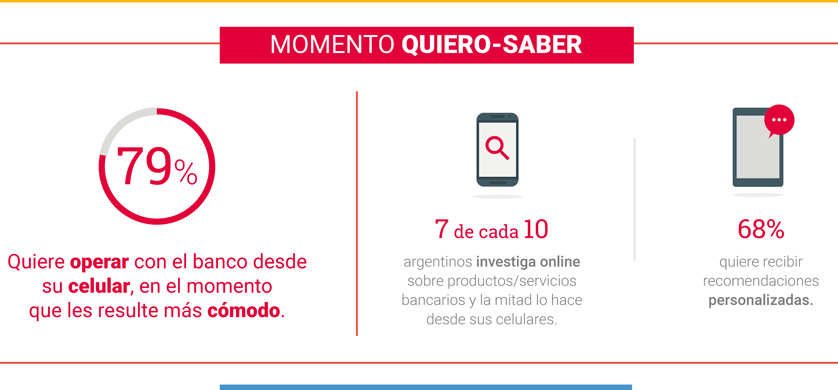 Casi el 80% de los argentinos define su banco por su banca digital