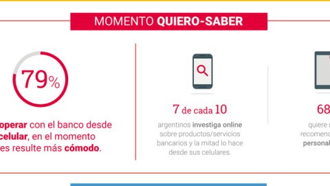 Casi el 80% de los argentinos define su banco por su banca digital