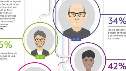 ¿Cómo se relacionan los consumidores argentinos con las marcas en redes sociales?