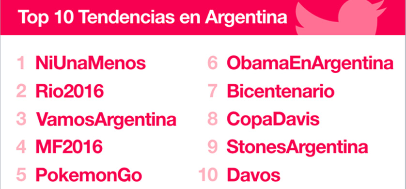 Twitter revela la lista de los eventos más tuiteados del año