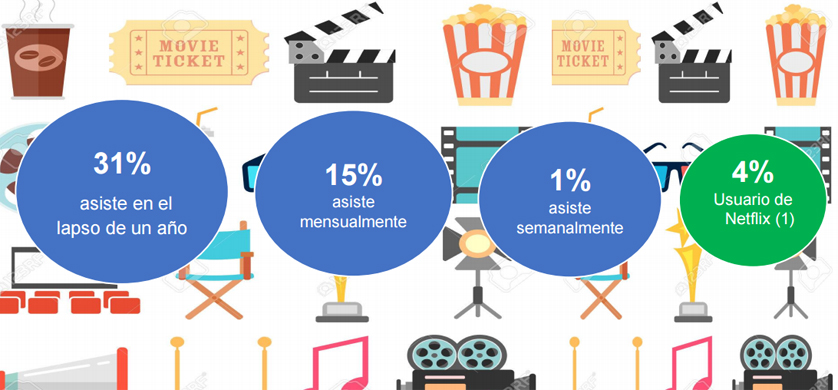 ¿Cómo consumen cine los argentinos?