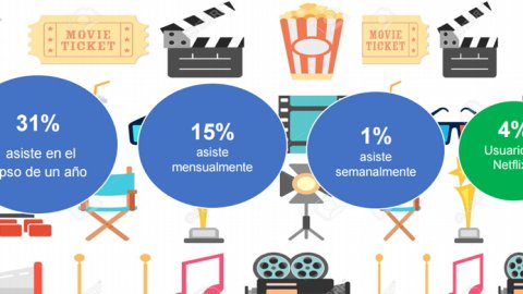 ¿Cómo consumen cine los argentinos?