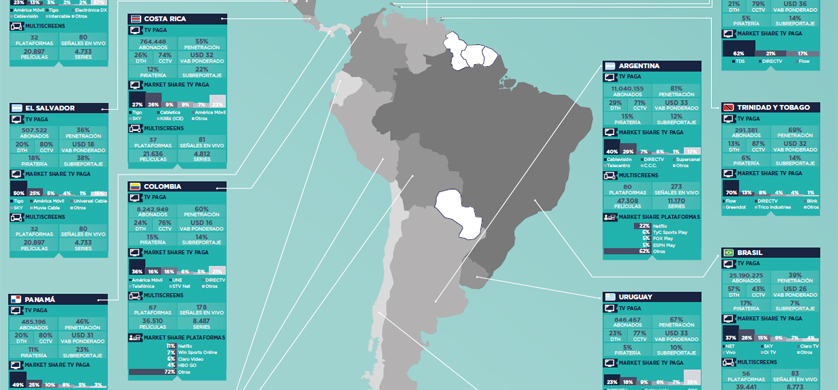 BB-Business Bureau presenta su mapa de TV Paga en la región