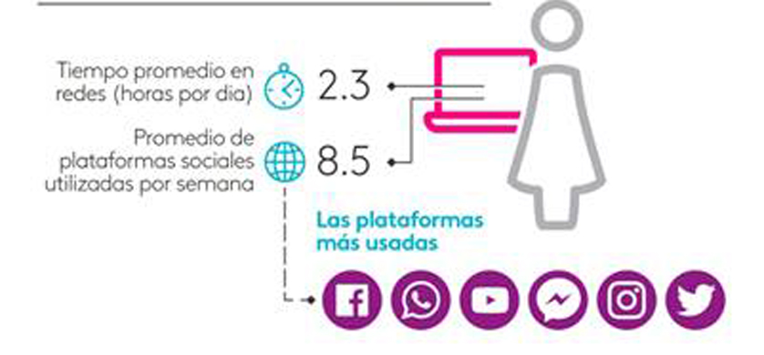 ¿Cómo viven las mujeres argentinas en el mundo online?
