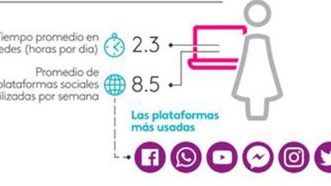 ¿Cómo viven las mujeres argentinas en el mundo online?